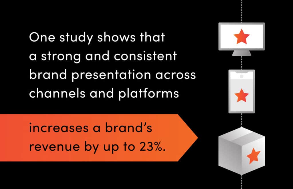 branding statistic: One study shows that a strong and consistent brand presentation across channels and platforms increases a brand’s revenue by up to 23% with supporting branding icons