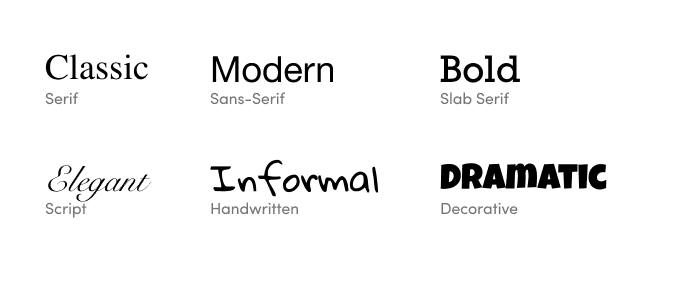 image of different font styles